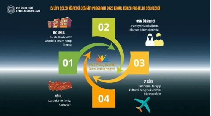 Safranbolu’da Proje Başarıları Devam Ediyor