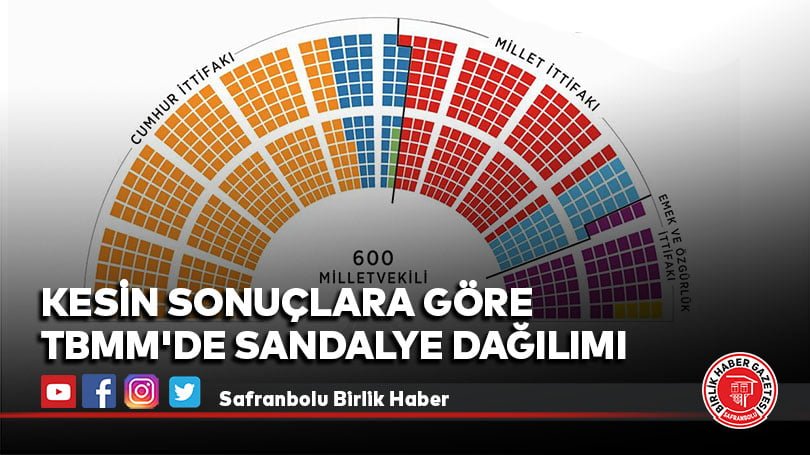 Kesin sonuçlara göre TBMM’de sandalye dağılımı