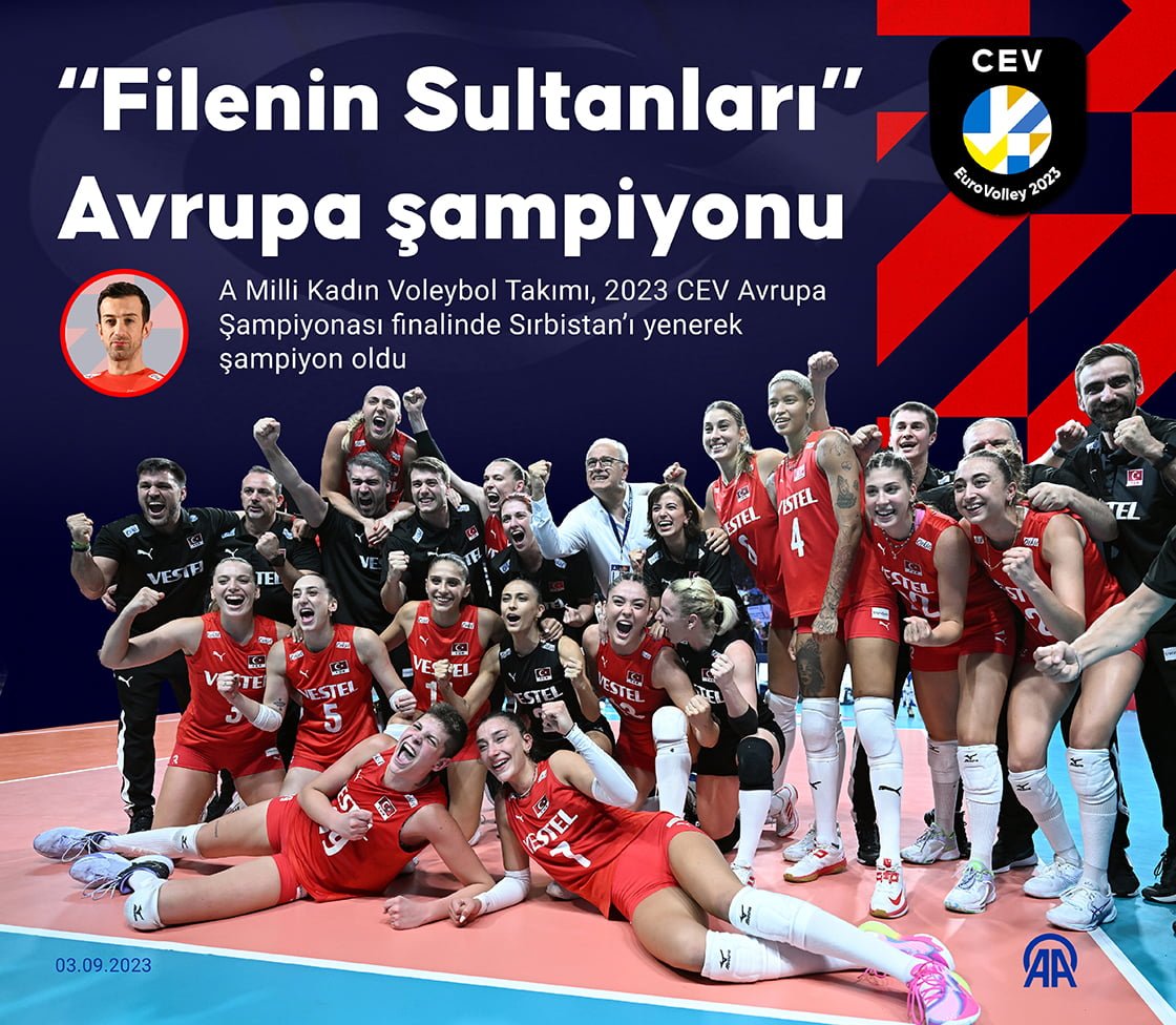     FİLENİN SULTANLARI AVRUPA ŞAMPİYONU