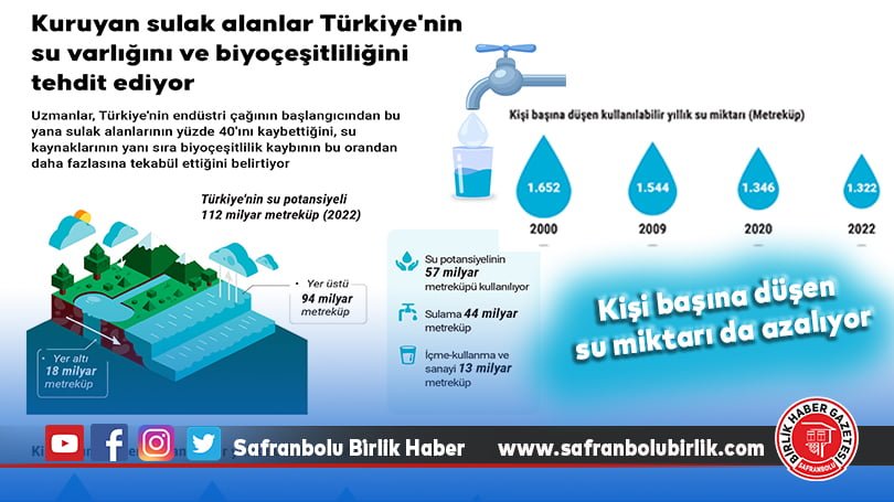 Kuruyan sulak alanlar Türkiye’nin su varlığını ve biyoçeşitliliğini tehdit ediyor