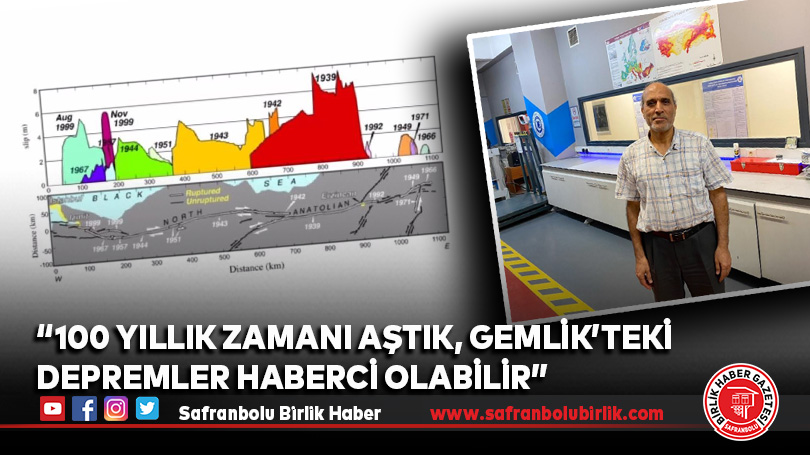 “100 yıllık zamanı aştık, Gemlik’teki depremler haberci olabilir”