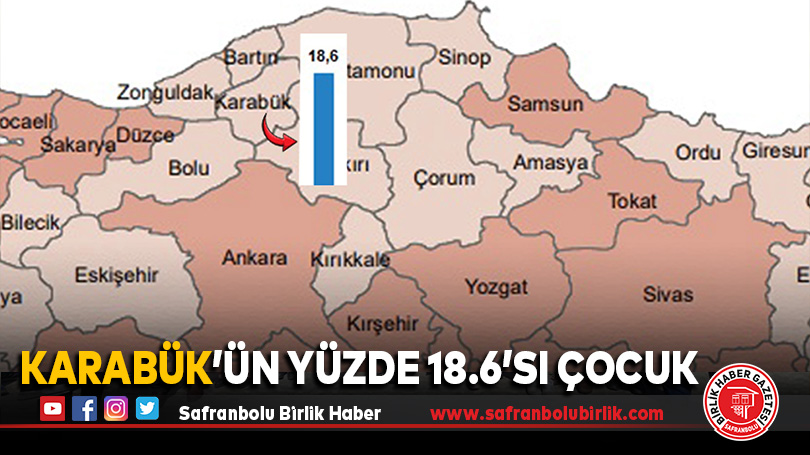 Karabük’ün yüzde 18.6’sı çocuk