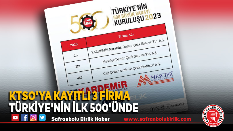 KTSO’ya Kayıtlı 3 Firma Türkiye’nin İlk 500’ünde