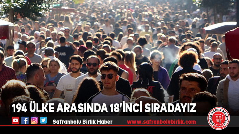 194 ülke arasında 18’inci sıradayız