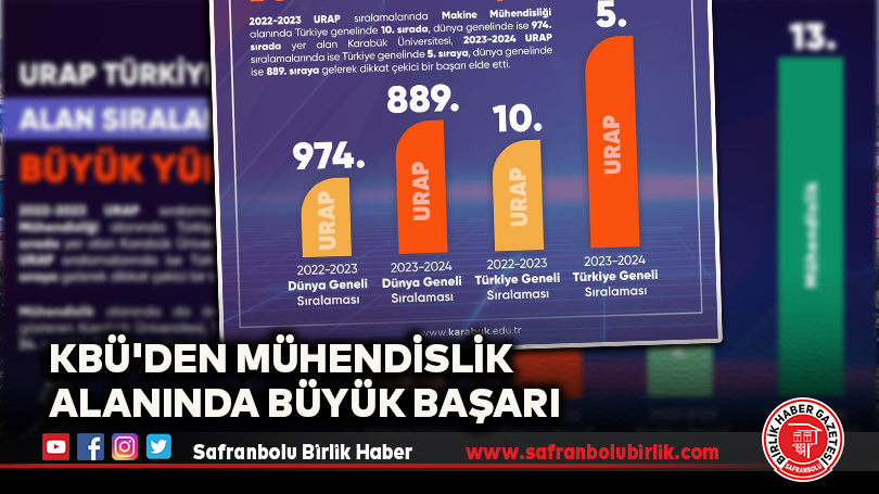 KBÜ’den Mühendislik Alanında Büyük Başarı