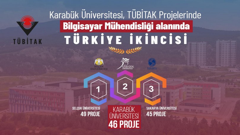Karabük Üniversitesi Bilgisayar Mühendisliği Bölümünden TÜBİTAK 2209-A’da Türkiye İkinciliği
