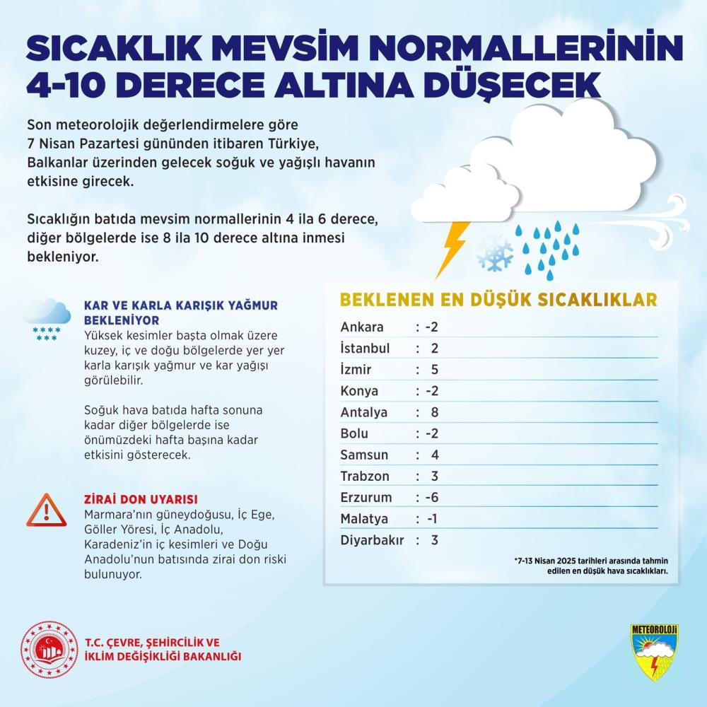 Türkiye genelinde sıcaklık, mevsim normallerinin 4-10 derece altına düşecek