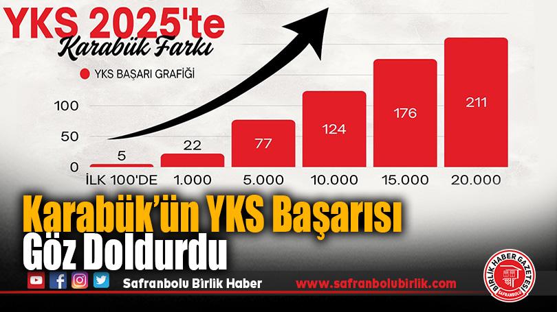 Karabük YKS’de Yükselişini Sürdürdü: İlk 100’de 5 Öğrenci