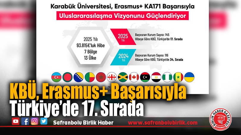 KBÜ, Erasmus+ Başarısıyla Türkiye’de 17. Sırada