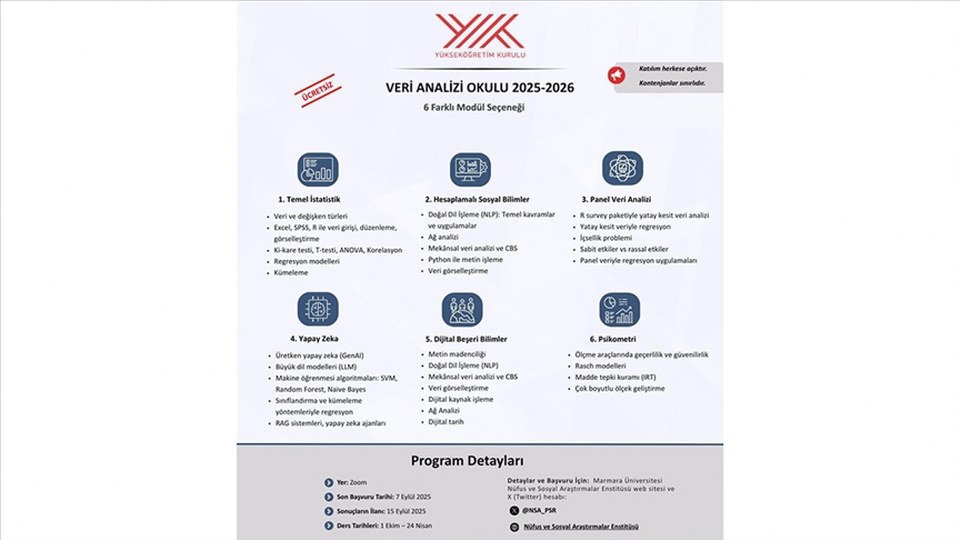 YÖK’ün hayata geçirdiği Veri Analizi Okulu ücretsiz yapay zeka eğitimi verecek