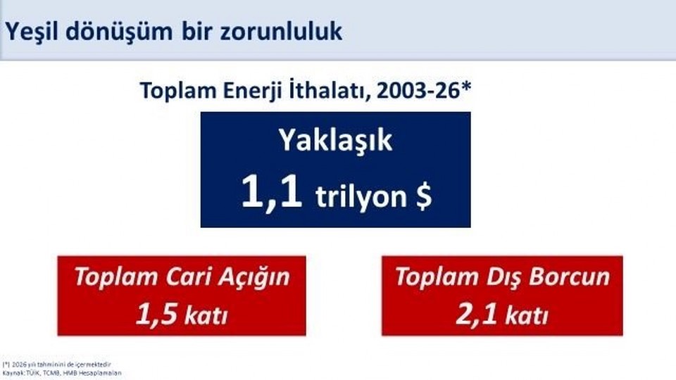 Bakan Şimşek: “400 milyon avroluk finansmanla yenilenebilir enerji yatırımlarını destekliyoruz”