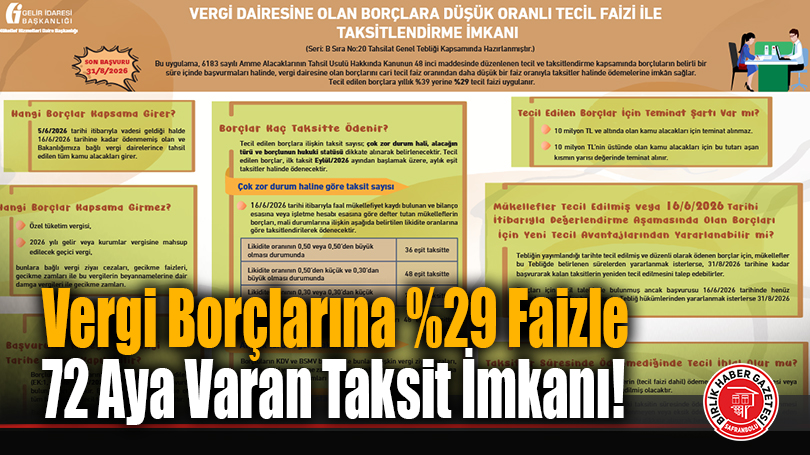 Vergi Borçlarına %29 Faizle 72 Aya Varan Taksit İmkanı!